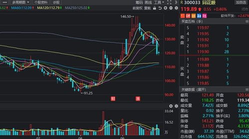 三季度北向資金動(dòng)向盤點(diǎn) 