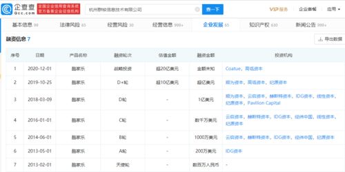 酷家樂(lè)母公司群核科技赴美IPO 互聯(lián)網(wǎng)數(shù)據(jù)服務(wù)新勢(shì)力崛起