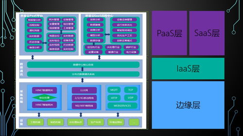 工業(yè)互聯(lián)網(wǎng)的數(shù)據(jù)采集、控制與數(shù)據(jù)服務(wù) 驅(qū)動(dòng)智能制造的核心引擎