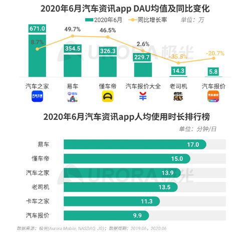 透視極光2020年Q2移動(dòng)互聯(lián)網(wǎng)報(bào)告 數(shù)據(jù)變革與服務(wù)升級(jí)