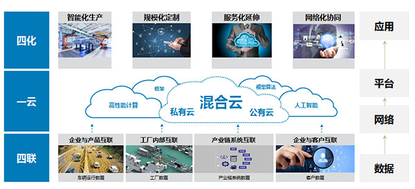 福田銷量逆勢(shì)增長(zhǎng)26%，2020年達(dá)68.02萬(wàn)輛 數(shù)據(jù)服務(wù)成有力推手